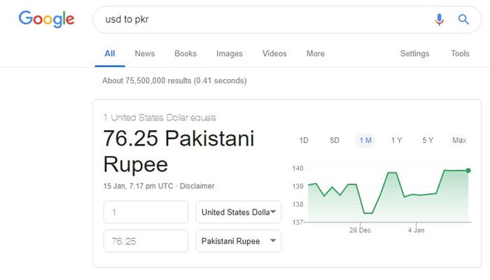 Google Glitch Shows USD to PKR Rate at Rs. 186.73 in 2023