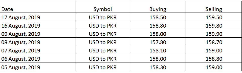Us dollar rate in pakistan
