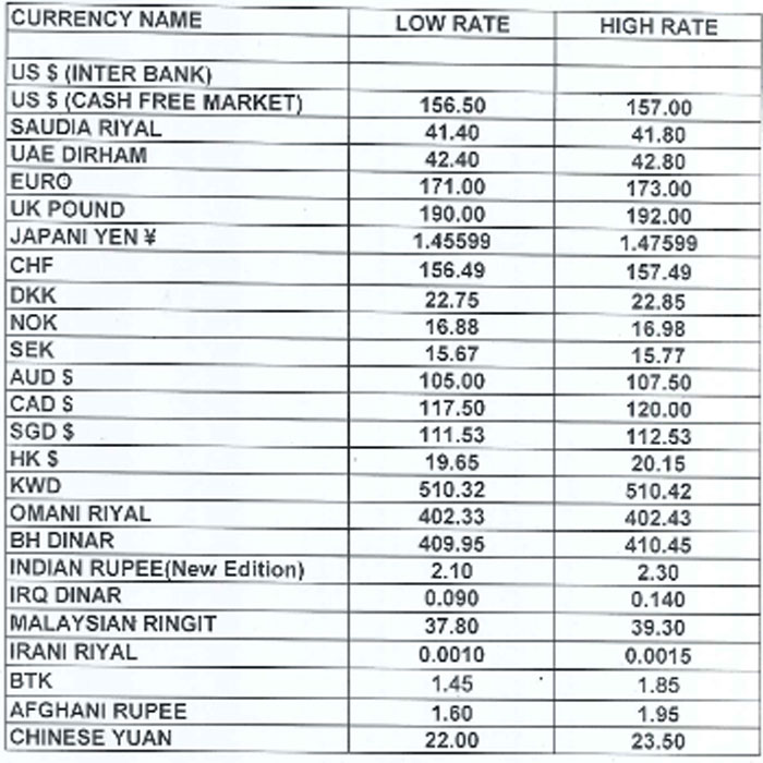 Rate in Pakistan: US Dollar UK Pound (GBP), Riyal (SAR), UAE Dirham (AED), 31 August 2019