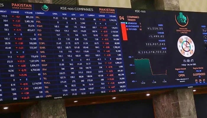 Digital monitor showing the share prices at the Pakistan Stock Exchange (PSX) in Karachi. — INP/File