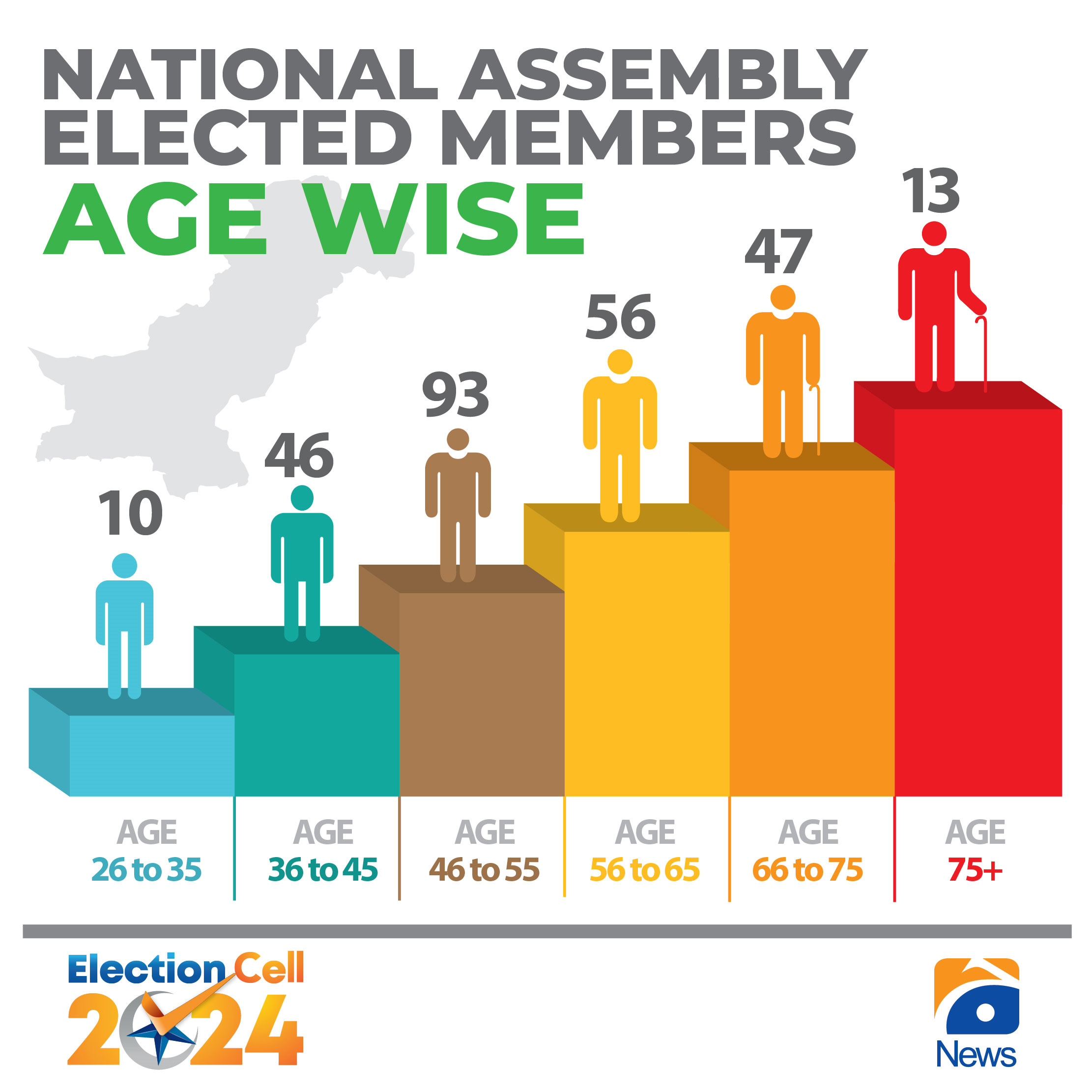 Majority of newly-elected MNAs are landowners, educated individuals