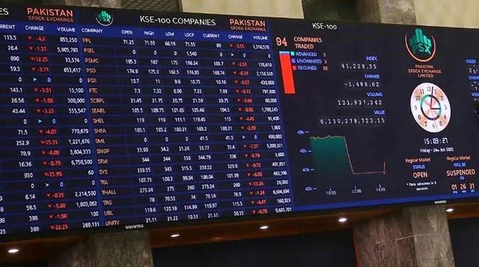 Equities outperform major asset classes in 2024, says brokerage report