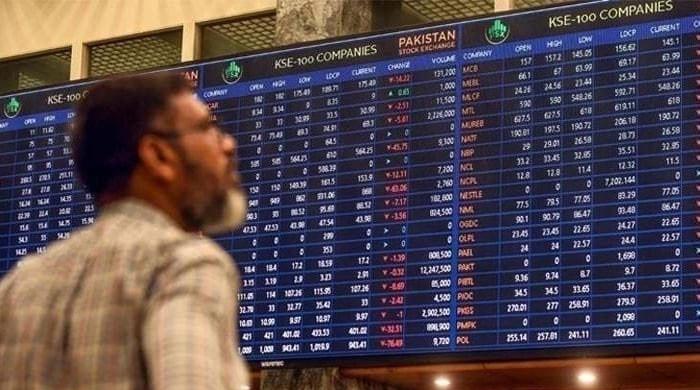 KSE-100 index surges 4.03%, gains over 4,400 points