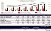 Economic sojourn 2014 to 2020