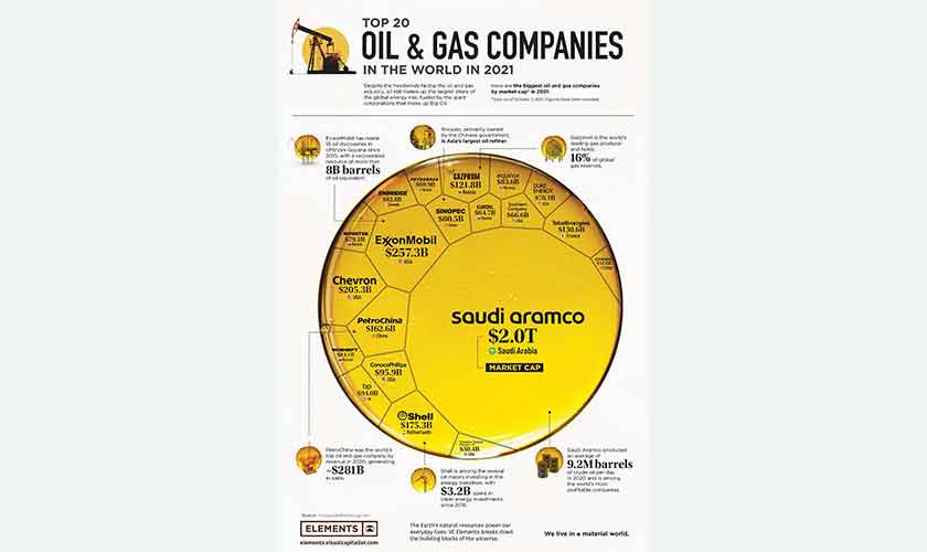 Aramco’s bold move