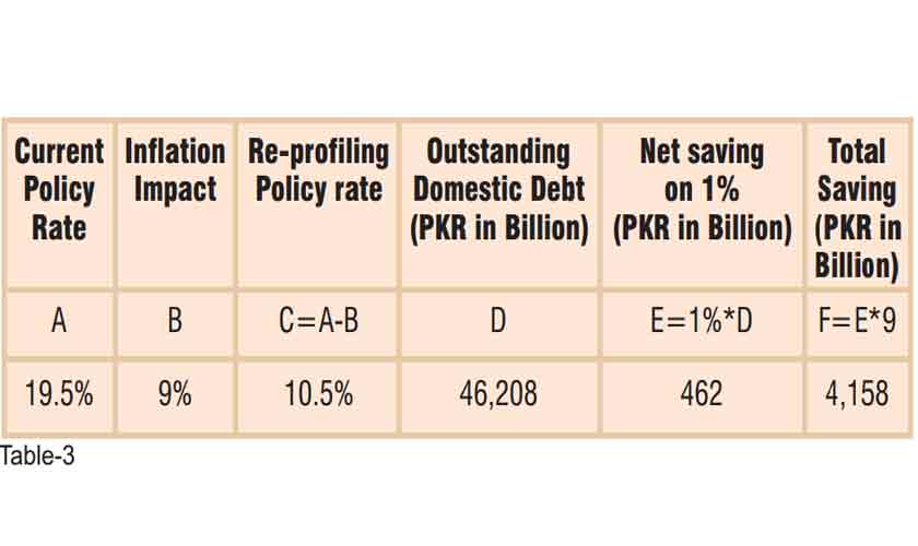 Why do we need the IMF?