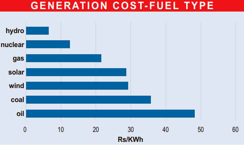 Powering the future