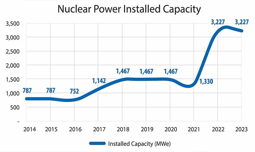 Powering the future