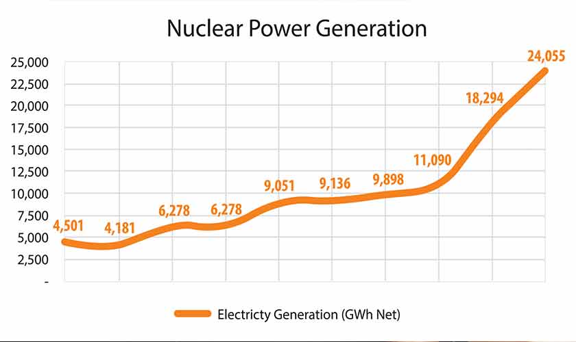 Powering the future