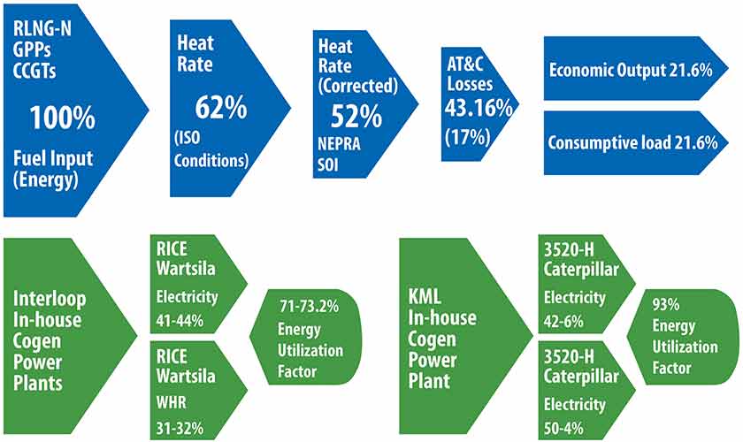 What is the cost of misguided energy policies?