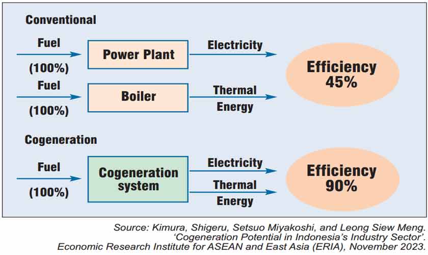 What is the cost of misguided energy policies?