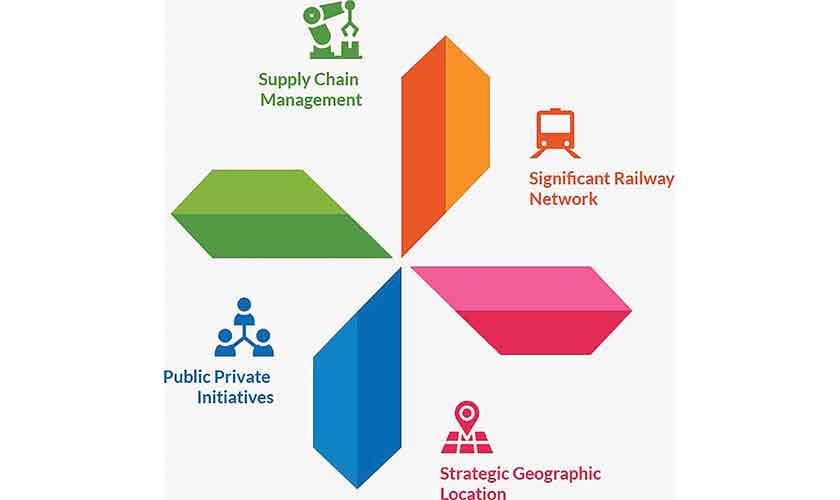 The infrastructure that underpins an economy