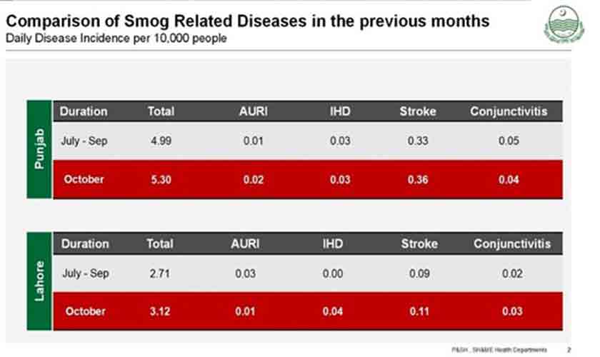 A threat to children’s health