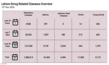 A threat to children’s health