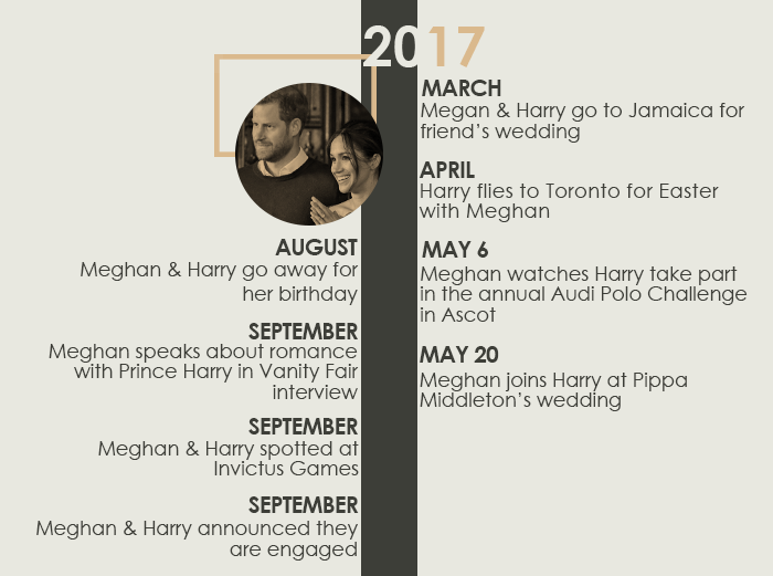 From Royal Rifts To Press War: Full Timeline Of Prince Harry And Meghan ...