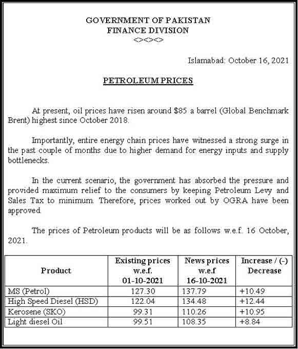 Latest Petrol Price In Pakistan