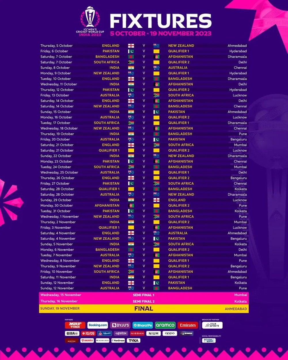 ICC announces World Cup 2023 schedule; Pakistan vs India on October 15