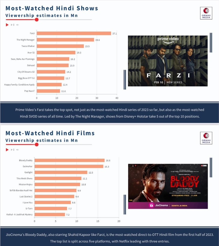 Shahid Kapoor talks about imapct of OTT platforms post Farzi