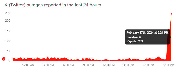 — Down detector