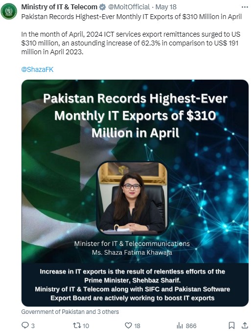 Pakistans IT exports jump 62% to $310 million in April