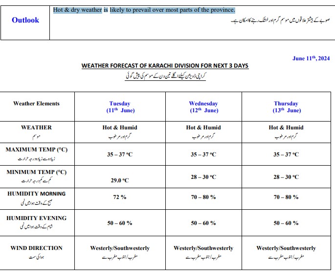 PMD forecast for Karachi.