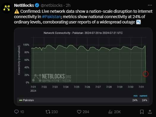 PTA says PTCLs internet services restored across country