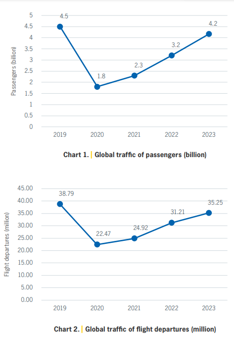 2023 safest in last five years in terms of fatal air accidents