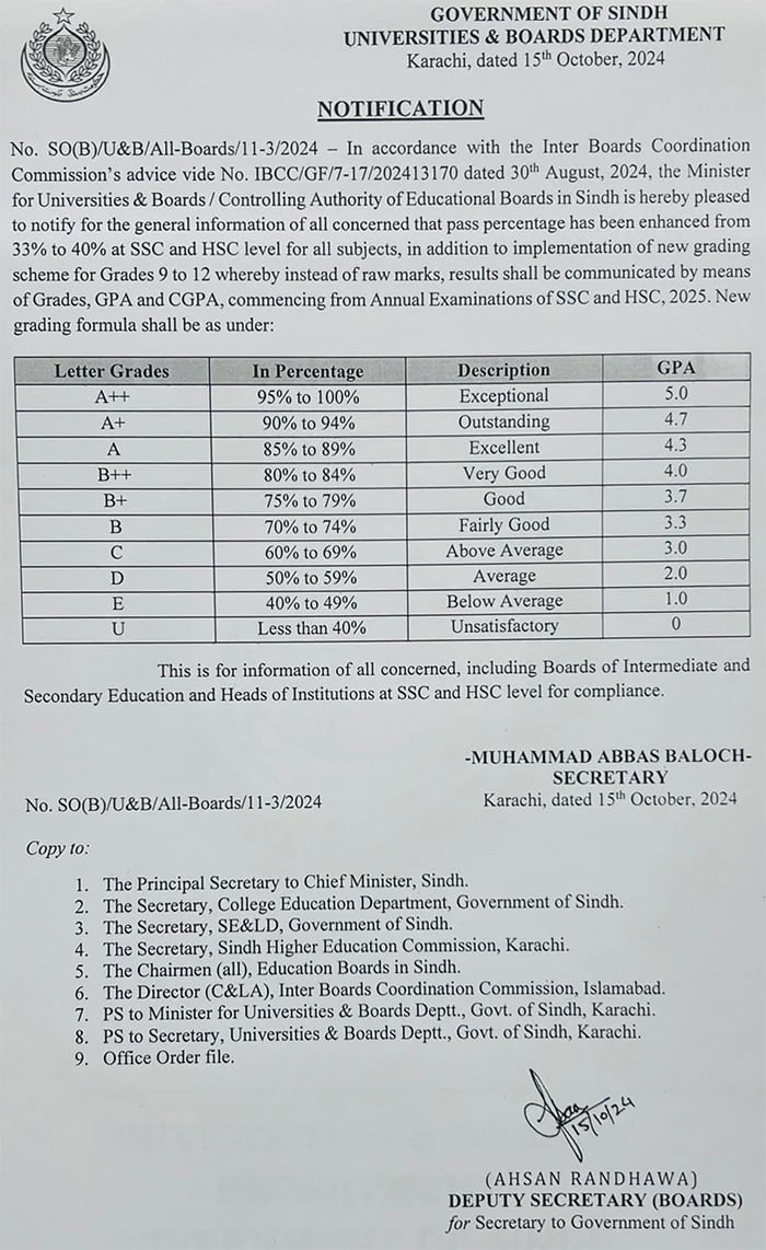 Grades to replace marks and ranks in Sindhs matric, inter exams