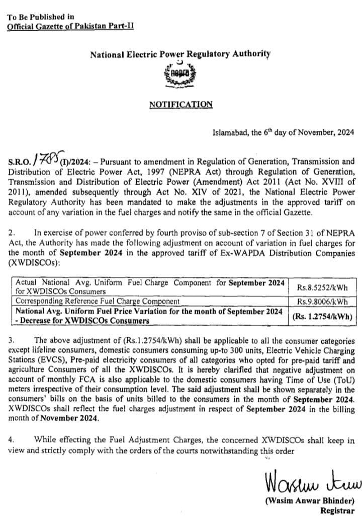 Nepra cuts September’s power tariff by Rs1.28 under FCA