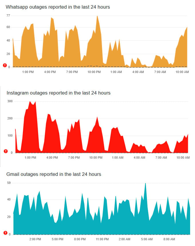 — downdetector.com