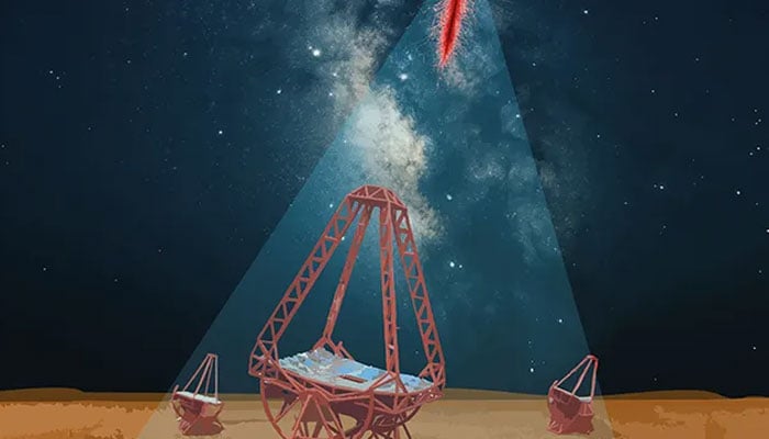 Visualisation of the HESS telescope array capturing the showers of particles produced by high-energy cosmic electrons and positrons, as well as gamma rays. — HESS