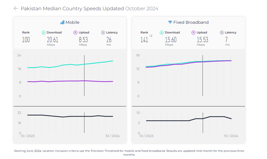 — speedtest.net