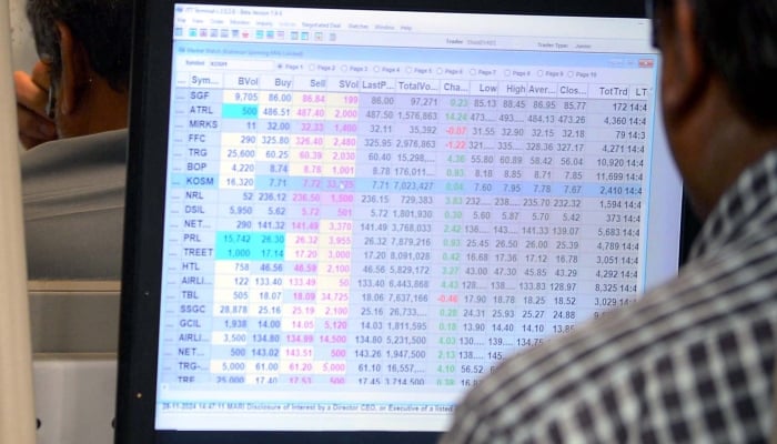 Broker is busy in trading at Pakistan Stock Exchange in Karachi on Wednesday, December 11, 2024. — PPI