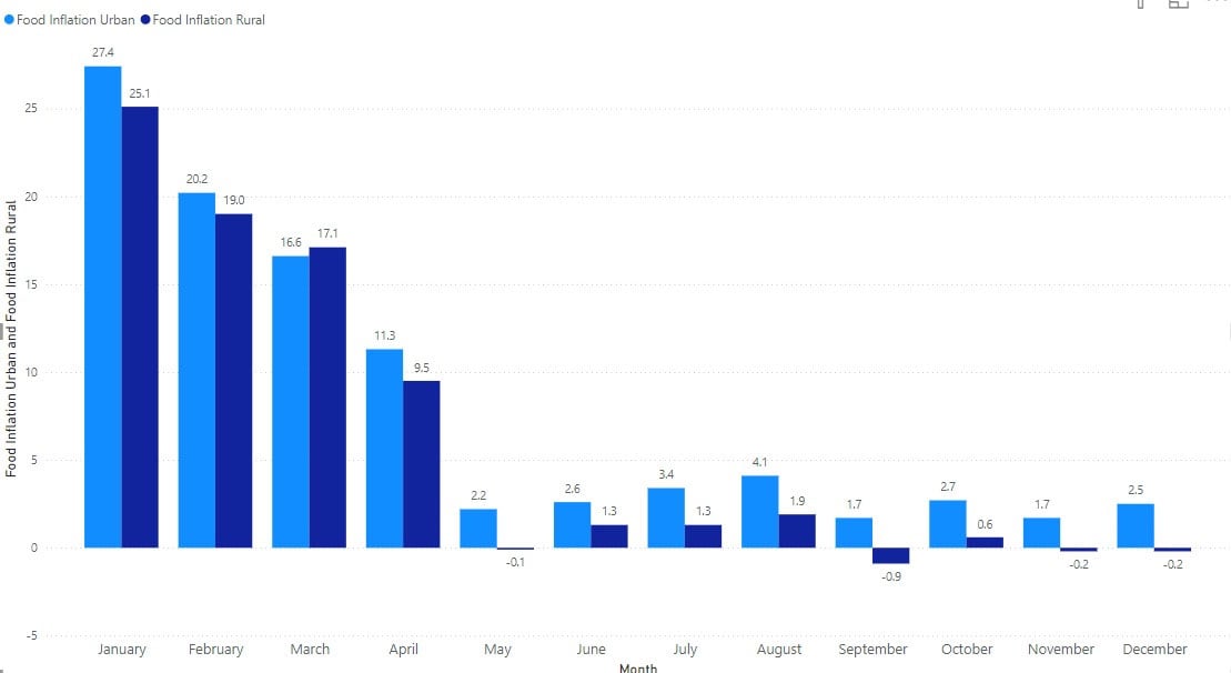 Pakistans CPI-based inflation slows to 4.1% YoY in December 2024