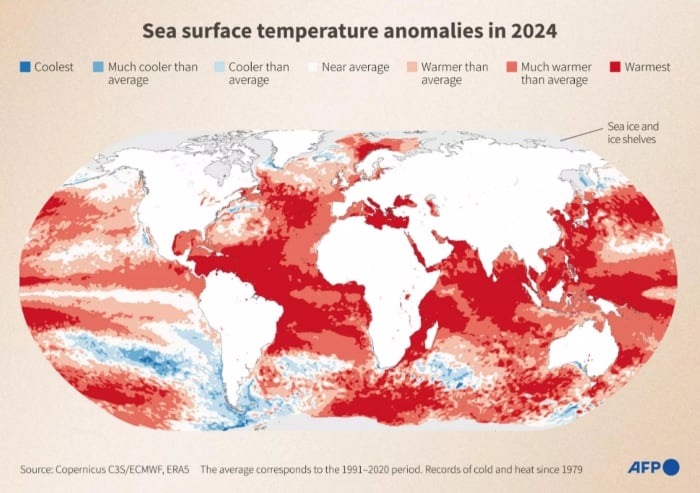 EU monitor says 1.5°C warming limit crossed in last two years