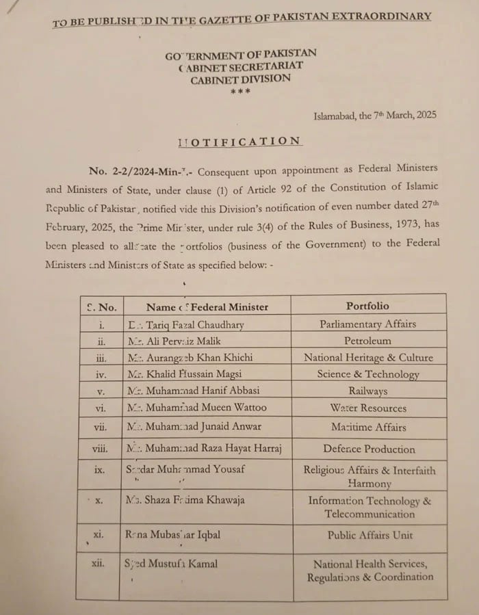 New ministers get portfolios, Pervez Khattak made PM’s aide on interior affairs